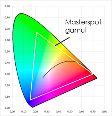 Invisua Masterspot Gamut